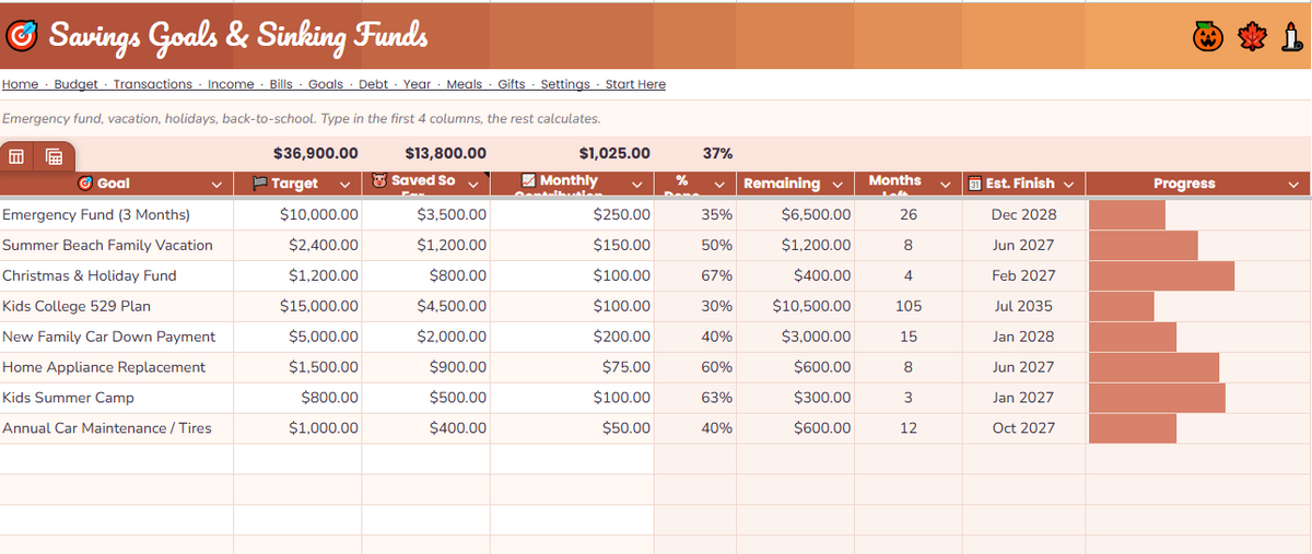 Bloom Budget: The All-in-One Monthly Money, Bills & Meal Planner for Busy Moms (Google Sheets)