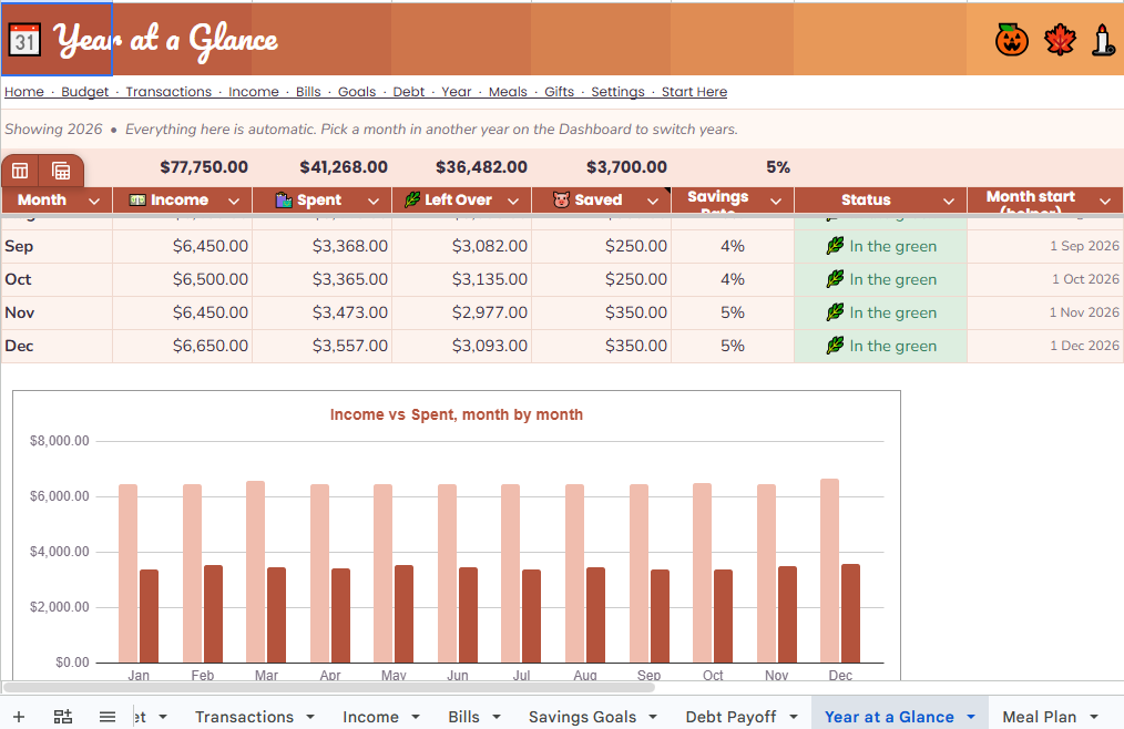 Bloom Budget: The All-in-One Monthly Money, Bills & Meal Planner for Busy Moms (Google Sheets)
